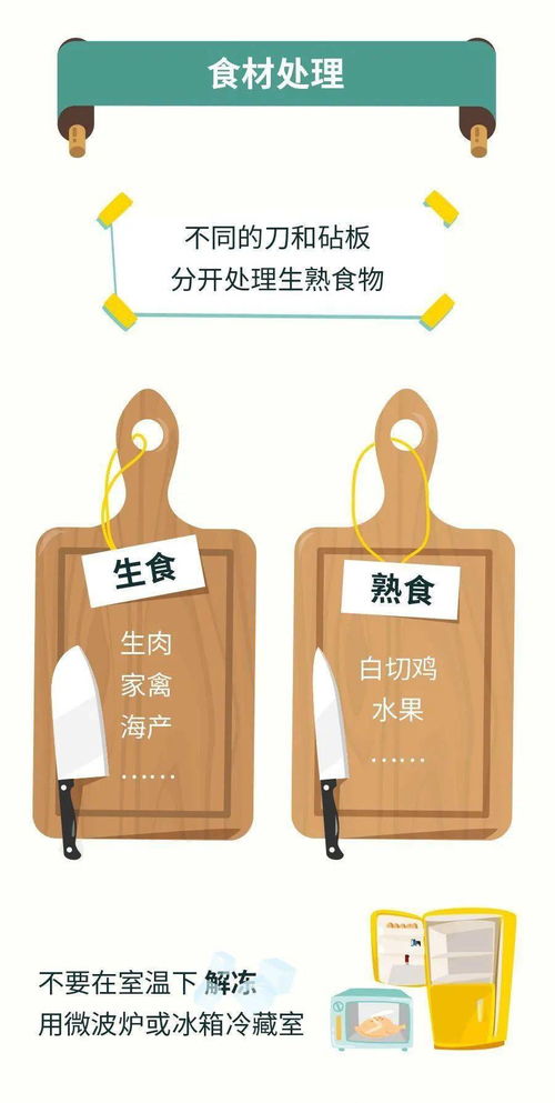 食品安全宣傳周 守護餐桌上的安全，從你我做起