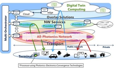 5G方興未艾，6G已啟征程 IOWN聯盟引領未來網絡技術革命